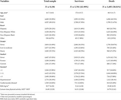 Associations of folate intake with all-cause and cause-specific mortality among individuals with diabetes